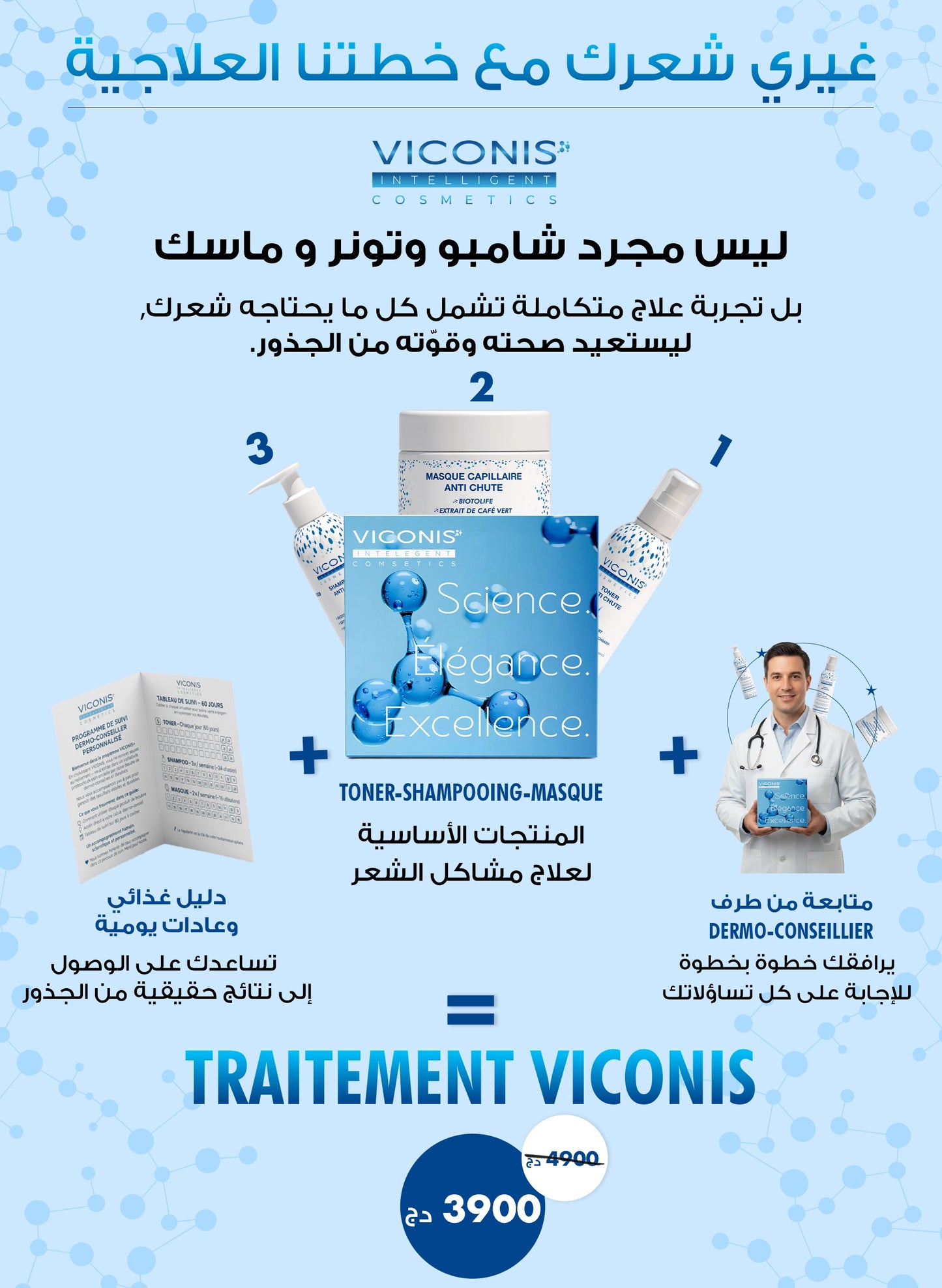 viconis test